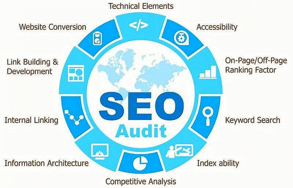 SCO Marketing VS SEO