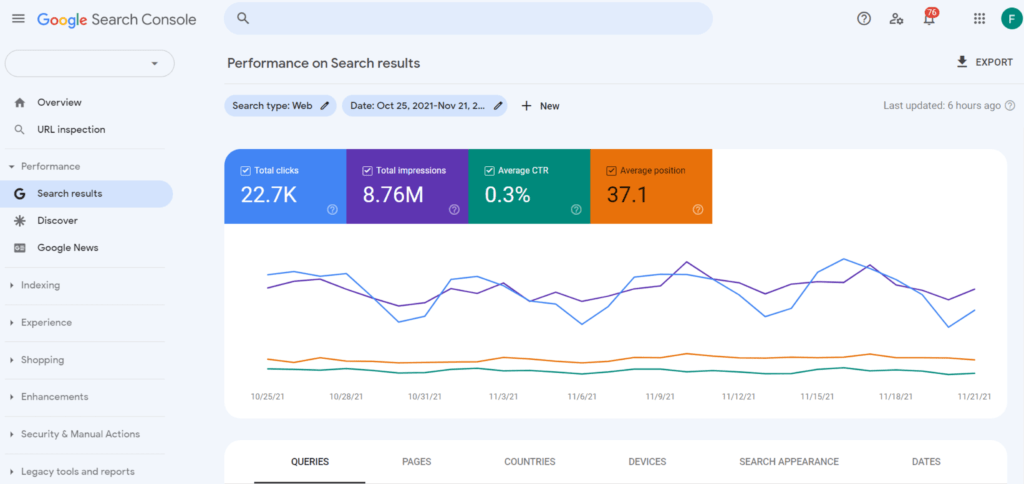 Page Views vs. Impressions
