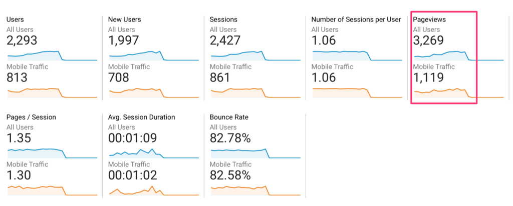 Page Views vs. Impressions
