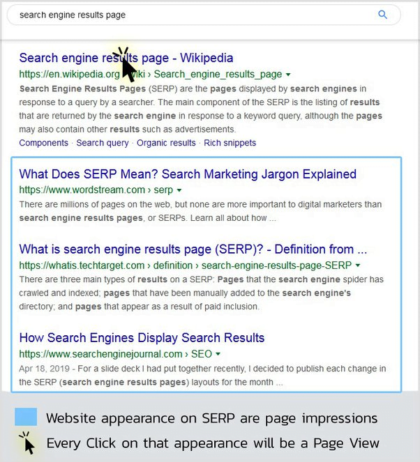 Page Views vs. Impressions