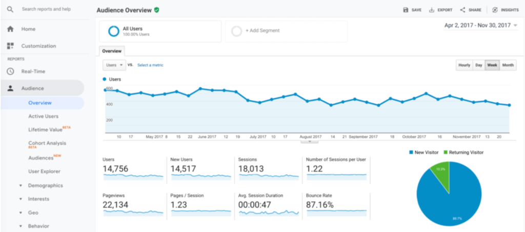 Page Views vs. Impressions