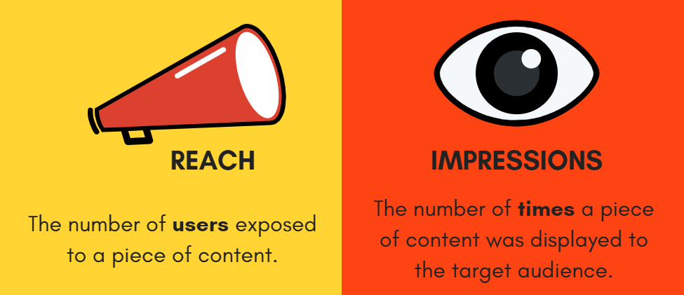 Page Views vs. Impressions
