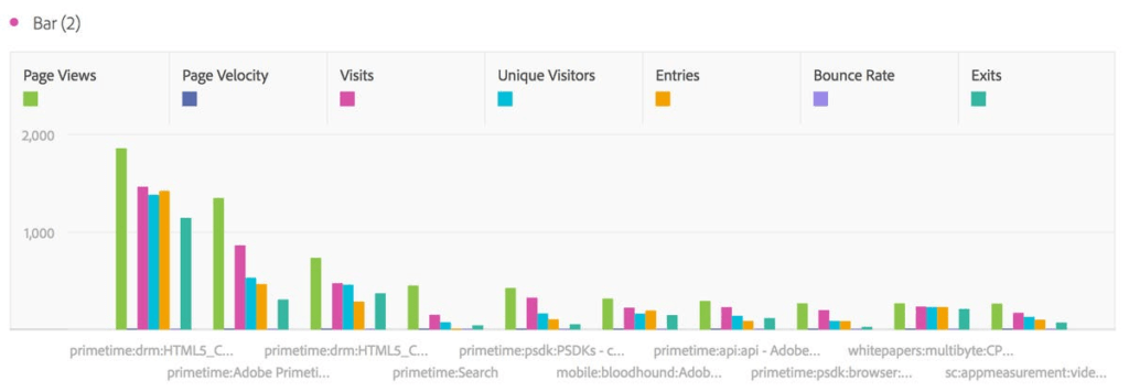 Page Views vs. Impressions